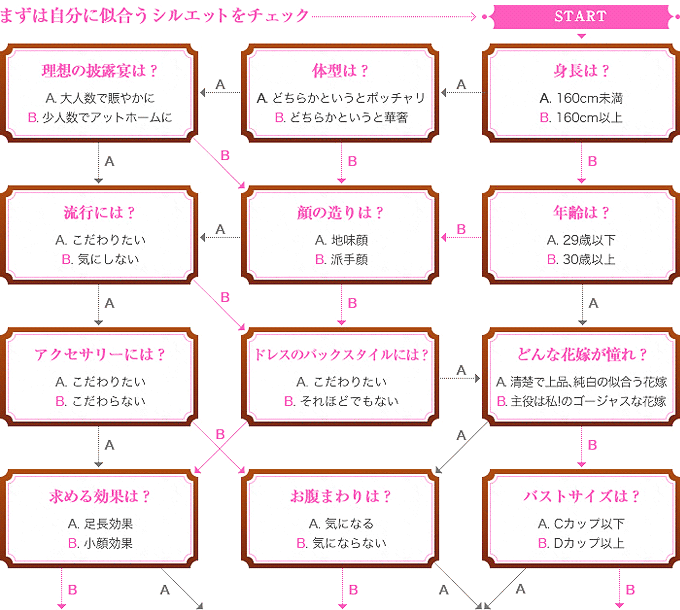 シルエット診断